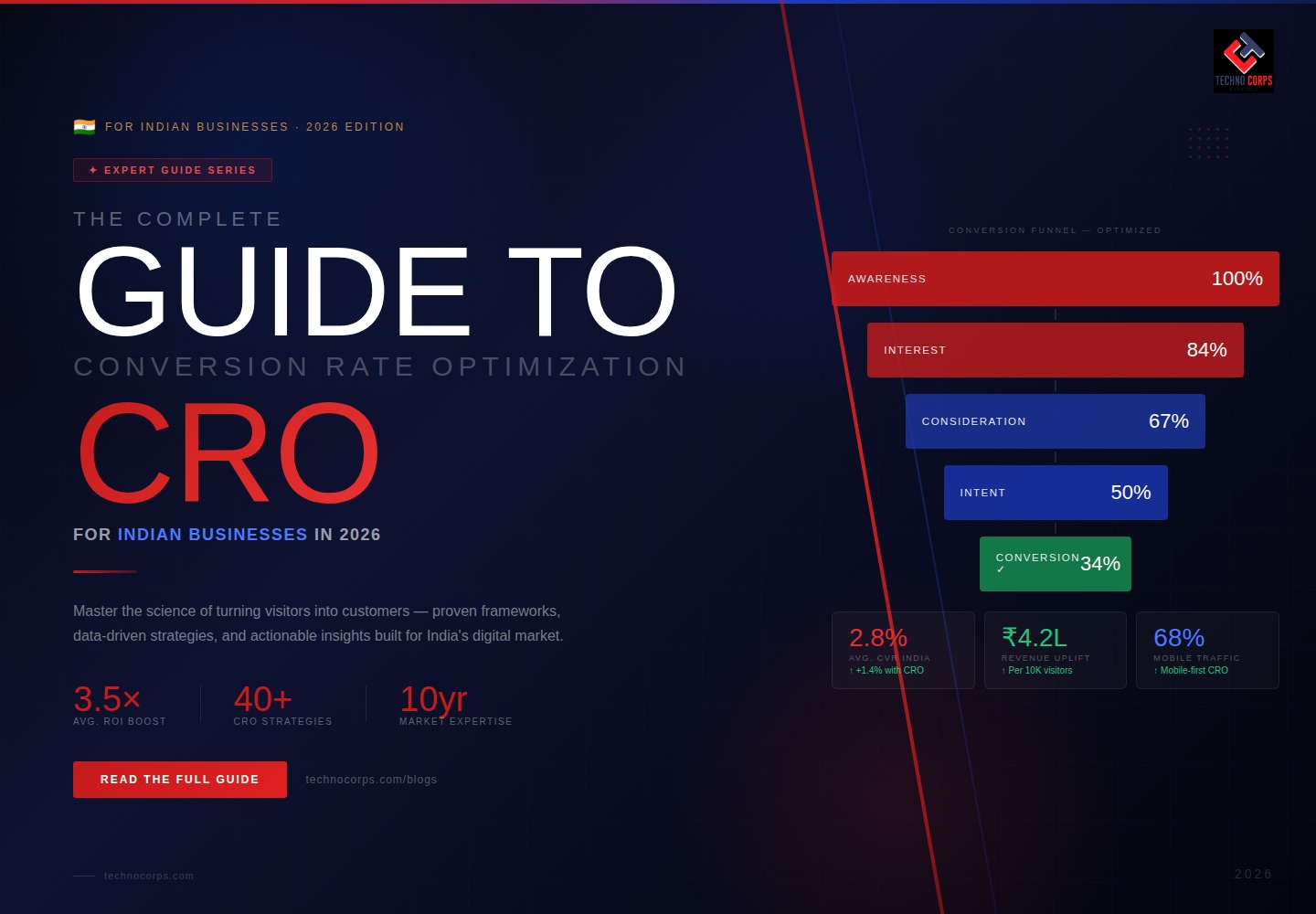 the-complete-guide-to-conversion-rate-optimization-for-indian-businesses-in-2026